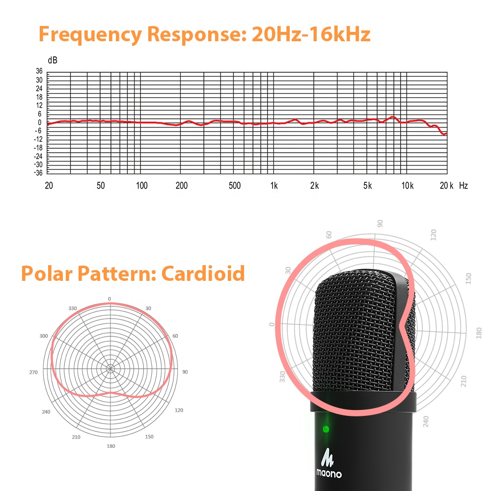 ไมโครโฟน USB สำหรับสตูดิโอ MAO - Gaming Microphone บทวิจารณ์และราคา